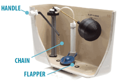 Inside of Toilet Tank